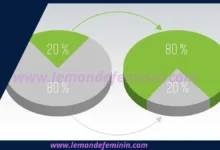 La Loi de Pareto : Optimiser l’Efficacité des Femmes Entrepreneurs