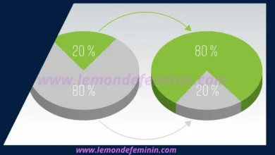 La Loi de Pareto : Optimiser l’Efficacité des Femmes Entrepreneurs