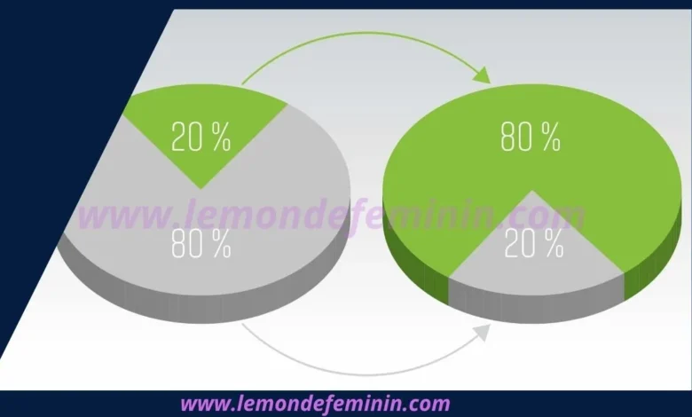 La Loi de Pareto : Optimiser l’Efficacité des Femmes Entrepreneurs